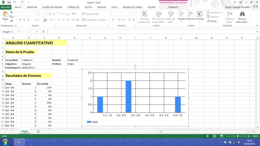 Grafico Digitest 2.9